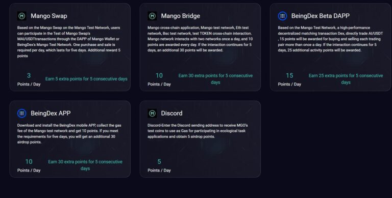 Mango Testnet