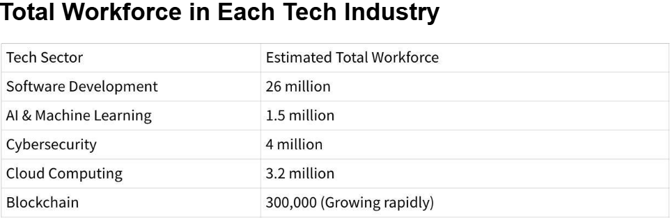 Blockchain Needs Regulation, Scalability to Close AI Hiring Gap