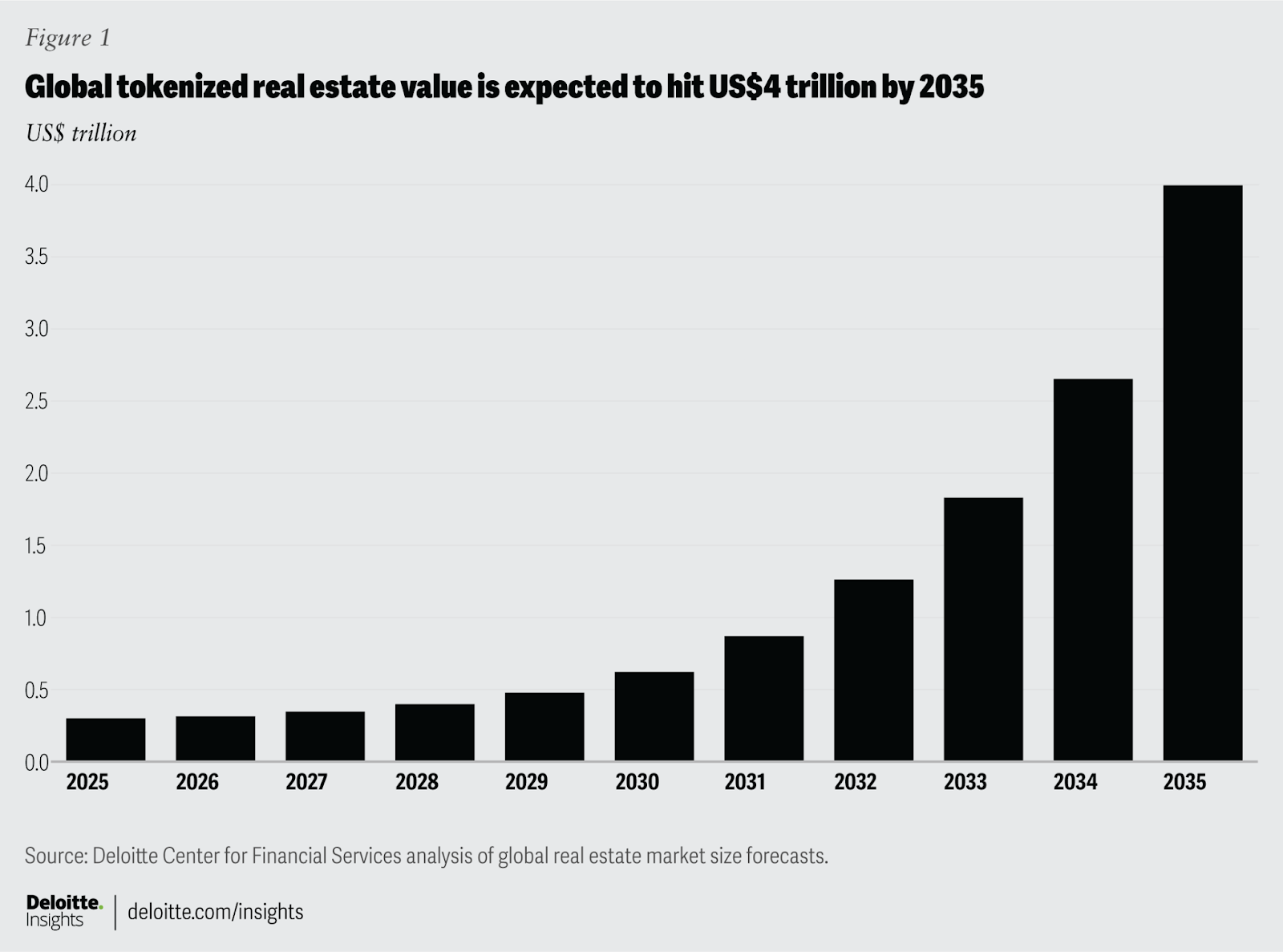 Tokenized Real Estate Boom, Fed Criticism, SEC Roundtable Tokenized Real Estate Boom, Fed Criticism, SEC Roundtable